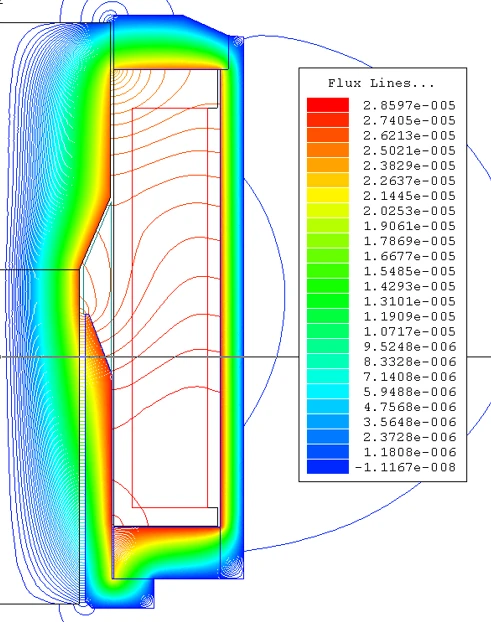 Simulación ilustrativa del flujo magnético de un actuador solenoide